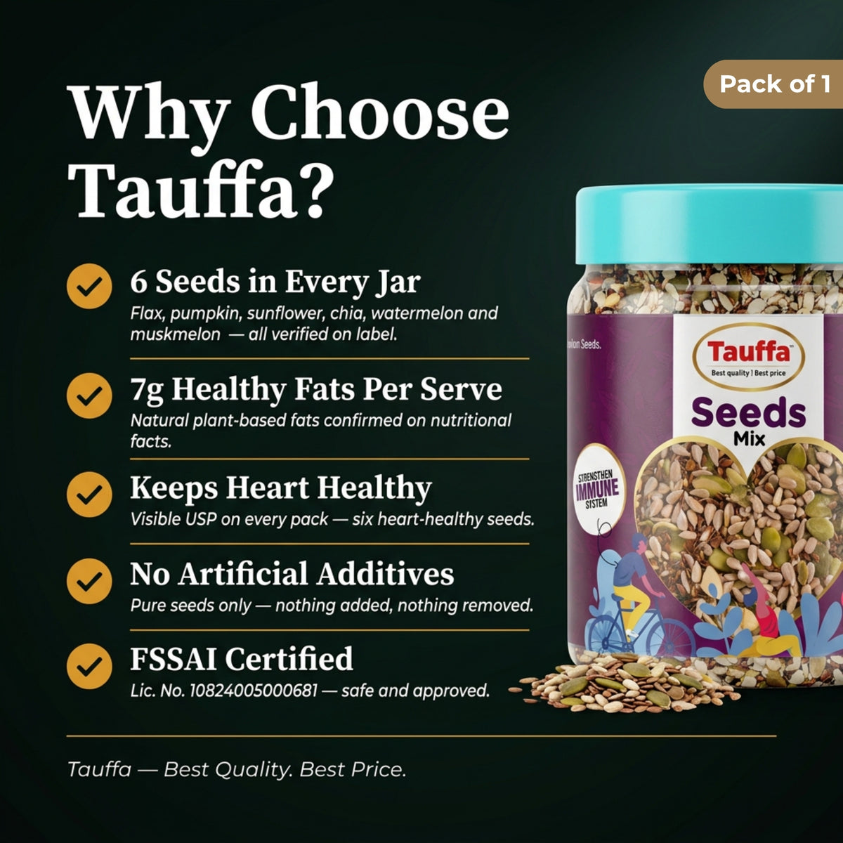 Premium Seeds Mix 250g | Healthy Seed Blend with Sunflower, Pumpkin & Flax Seeds