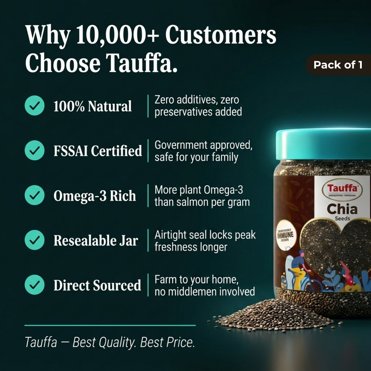 Tauffa Chia Seeds 250g | Natural Superfood Seeds | Rich in Fiber, Protein & Omega-3